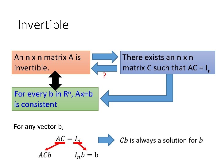Invertible An n x n matrix A is invertible. For every b in Rn,