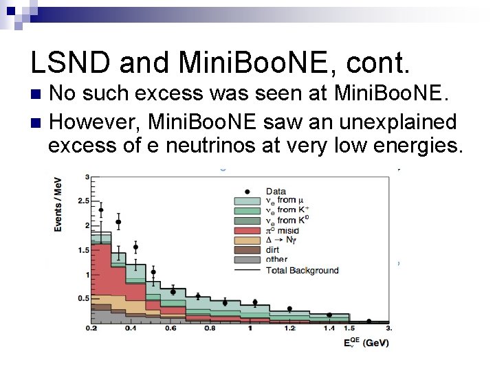 LSND and Mini. Boo. NE, cont. No such excess was seen at Mini. Boo.