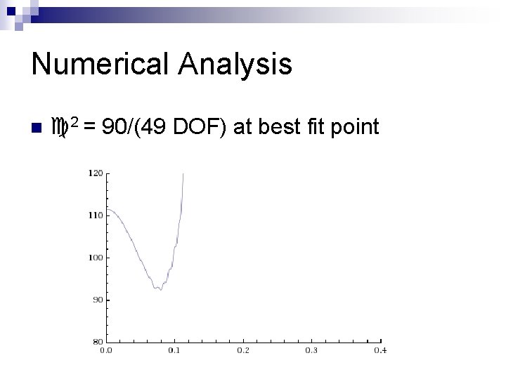 Numerical Analysis n 2 = 90/(49 DOF) at best fit point 