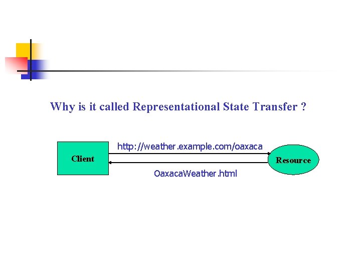 Why is it called Representational State Transfer ? http: //weather. example. com/oaxaca Client Resource