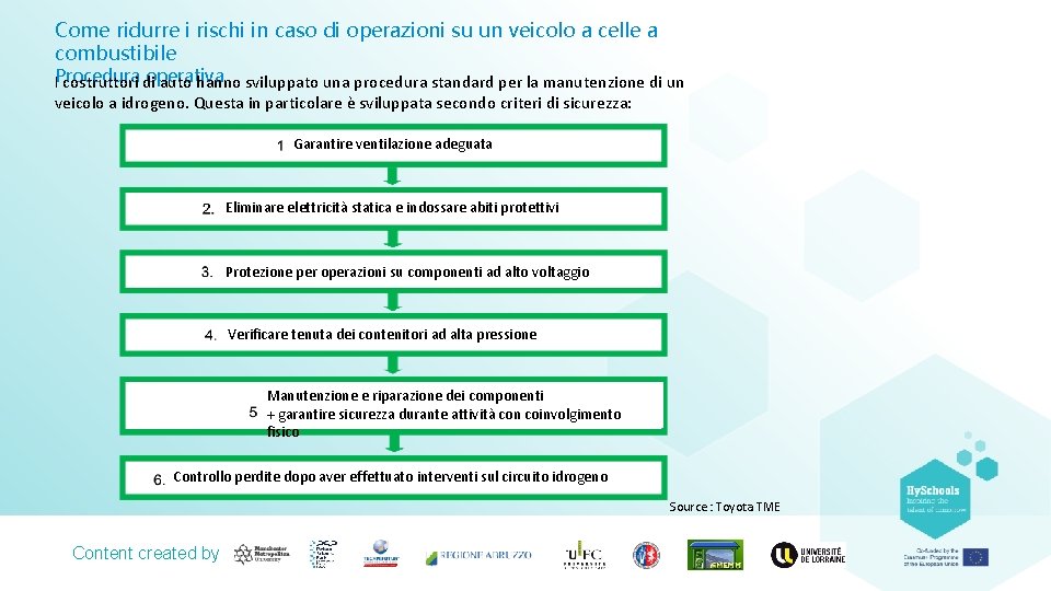 Come ridurre i rischi in caso di operazioni su un veicolo a celle a