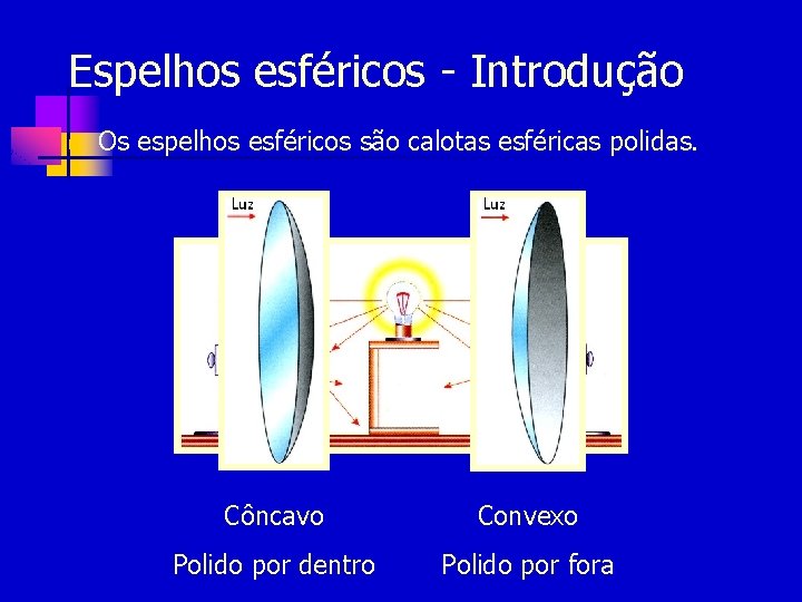 Espelhos esféricos - Introdução n Os espelhos esféricos são calotas esféricas polidas. Côncavo Convexo