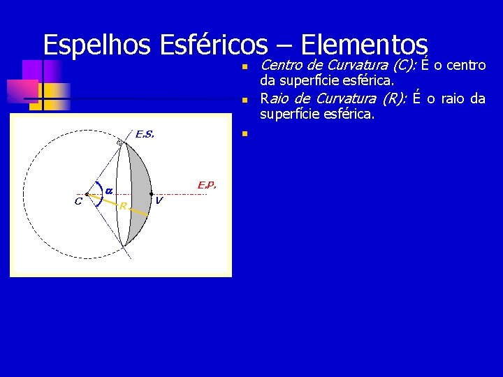 Espelhos Esféricos – Elementos n n E. S. C n E. P. R V