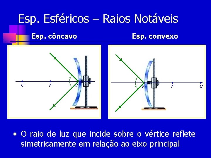 Esp. Esféricos – Raios Notáveis Esp. côncavo C F V Esp. convexo V F