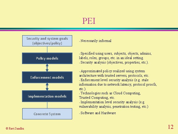 PEI Security and system goals (objectives/policy) • Necessarily informal Specified using users, subjects, objects,