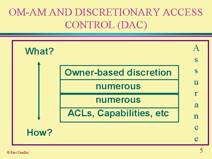 OM-AM AND DISCRETIONARY ACCESS CONTROL (DAC) What? Owner-based discretion numerous ACLs, Capabilities, etc How?