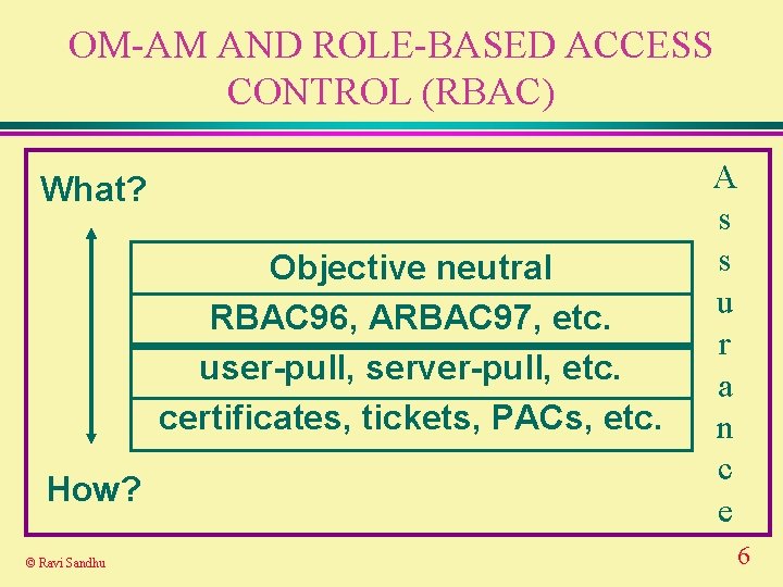 OM-AM AND ROLE-BASED ACCESS CONTROL (RBAC) What? Objective neutral RBAC 96, ARBAC 97, etc.