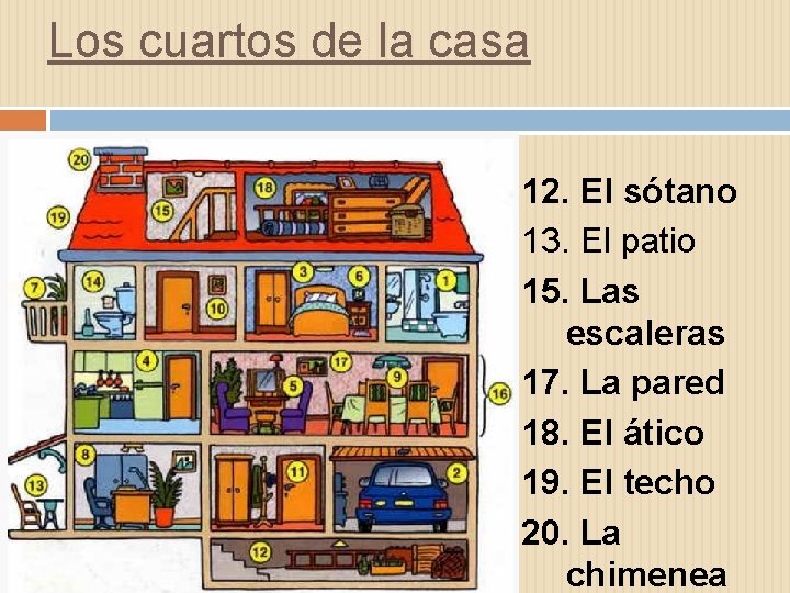 Los cuartos de la casa 12. El sótano 13. El patio 15. Las escaleras