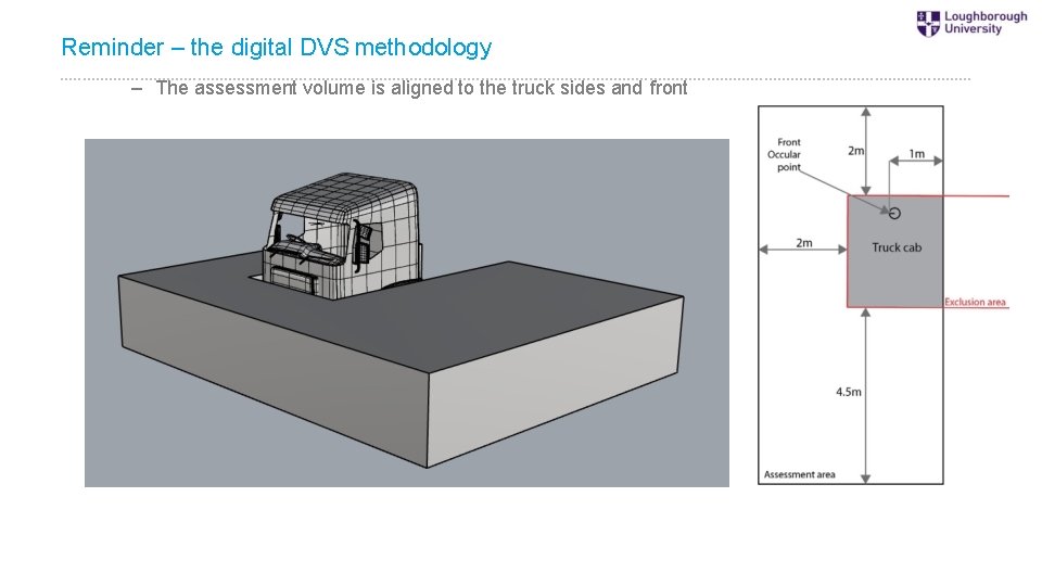 Reminder – the digital DVS methodology – The assessment volume is aligned to the