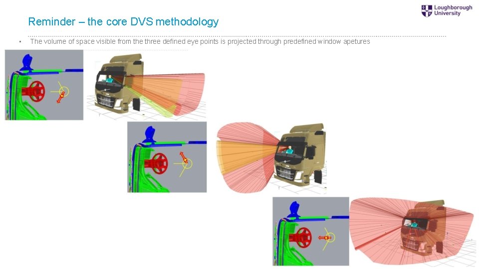 Reminder – the core DVS methodology • The volume of space visible from the