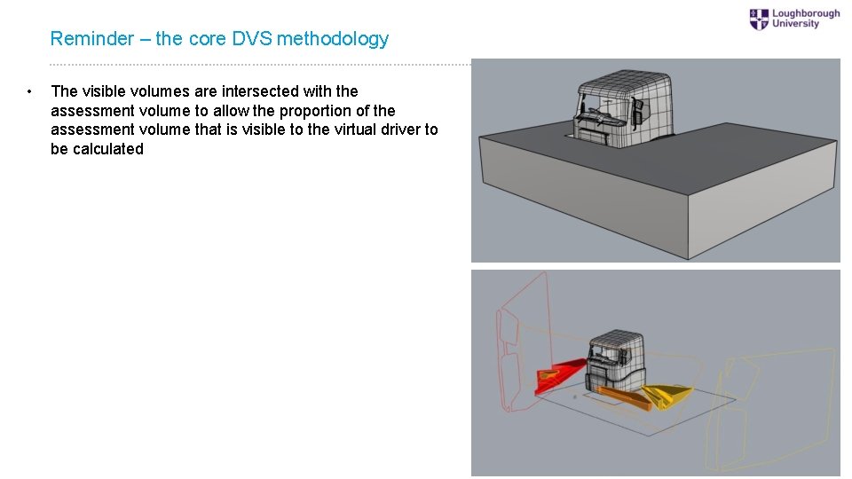 Reminder – the core DVS methodology • The visible volumes are intersected with the