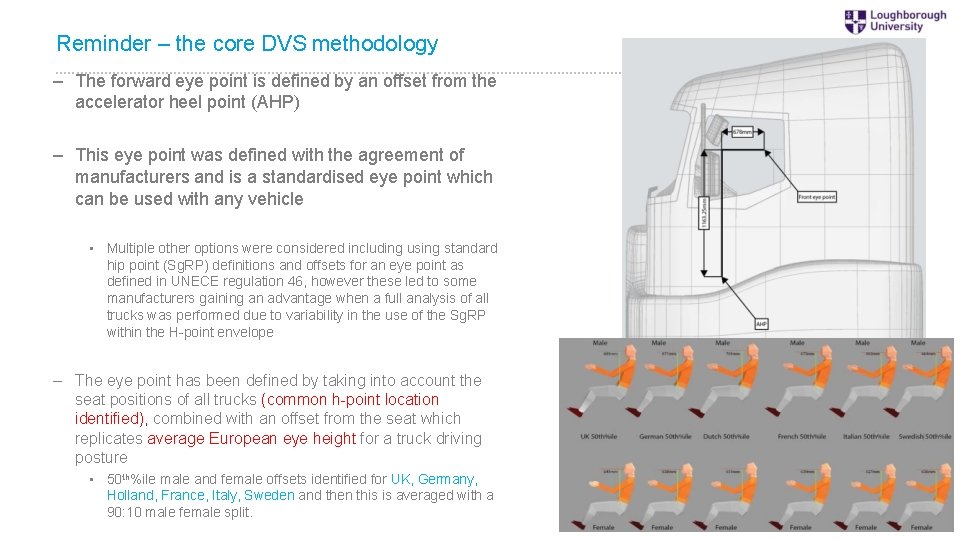 Reminder – the core DVS methodology – The forward eye point is defined by