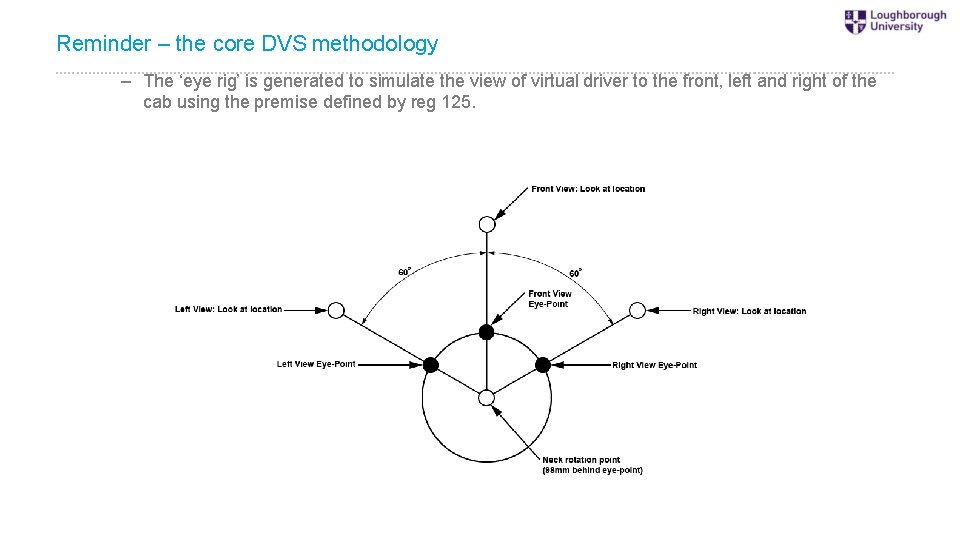 Reminder – the core DVS methodology – The ‘eye rig’ is generated to simulate