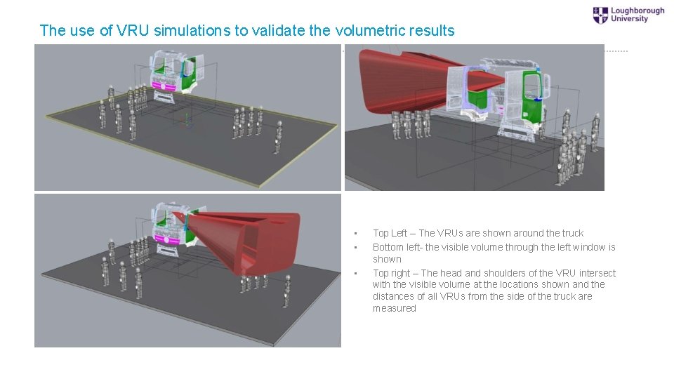 The use of VRU simulations to validate the volumetric results • • • Top