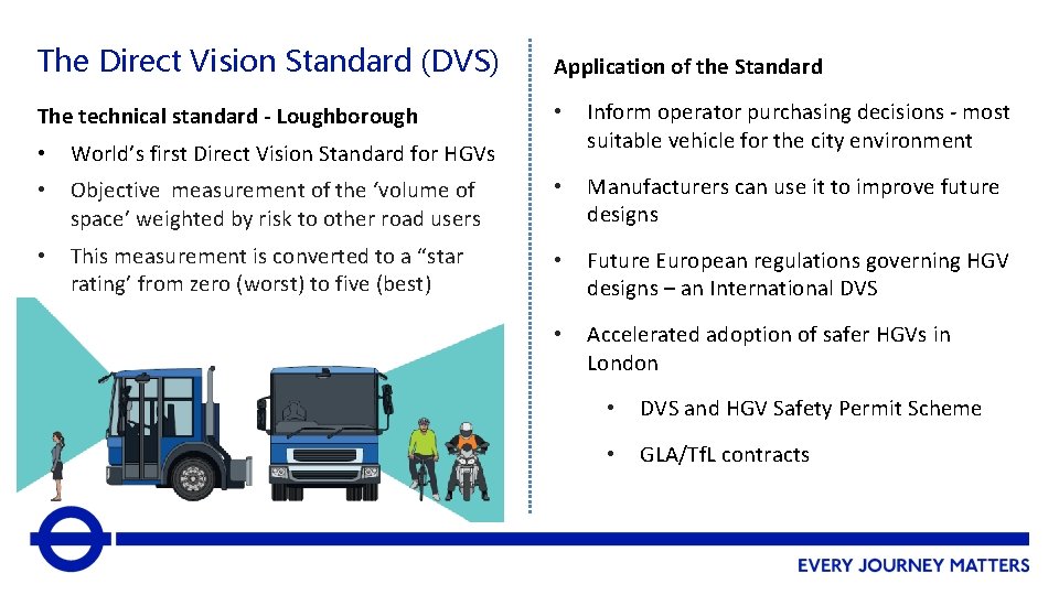 The Direct Vision Standard (DVS) Application of the Standard The technical standard - Loughborough