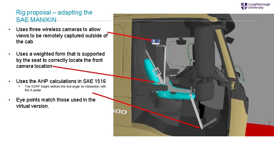 Rig proposal – adapting the SAE MANIKIN • Uses three wireless cameras to allow