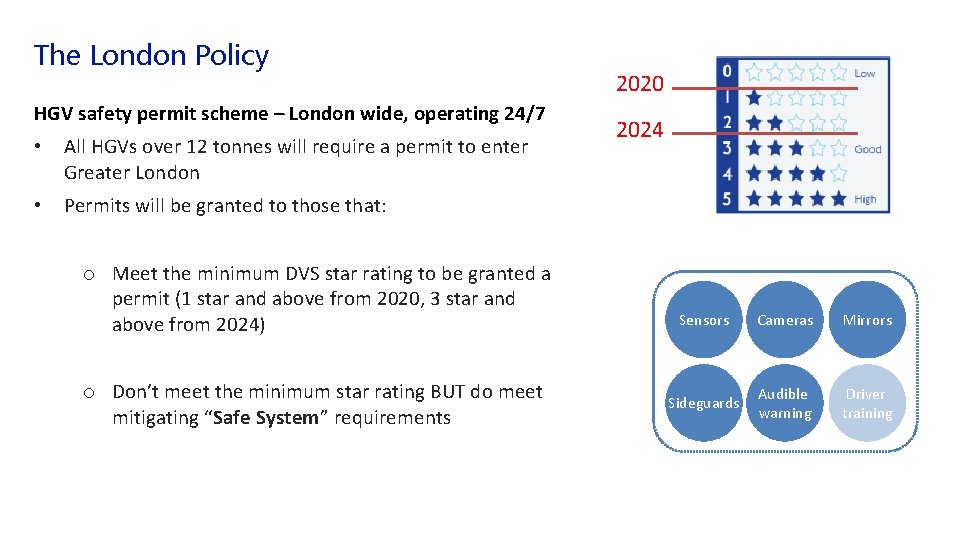 The London Policy HGV safety permit scheme – London wide, operating 24/7 • All