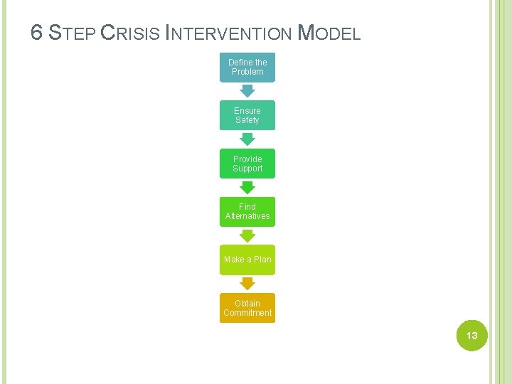 6 STEP CRISIS INTERVENTION MODEL Define the Problem Ensure Safety Provide Support Find Alternatives