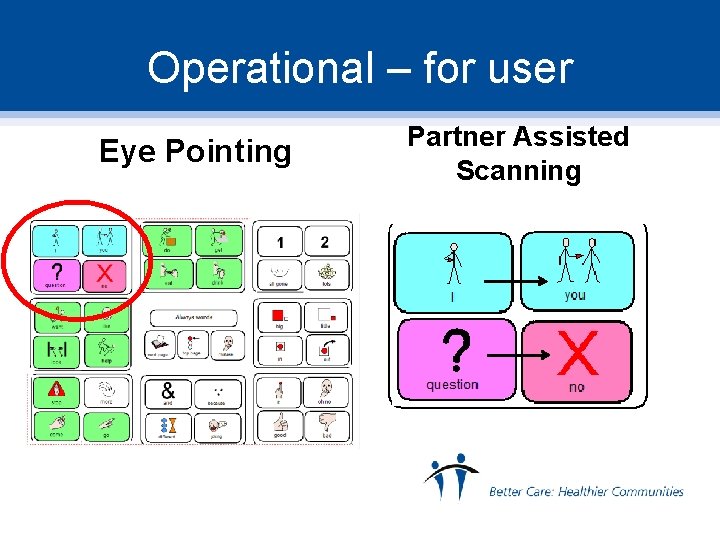 Operational – for user Eye Pointing Partner Assisted Scanning 