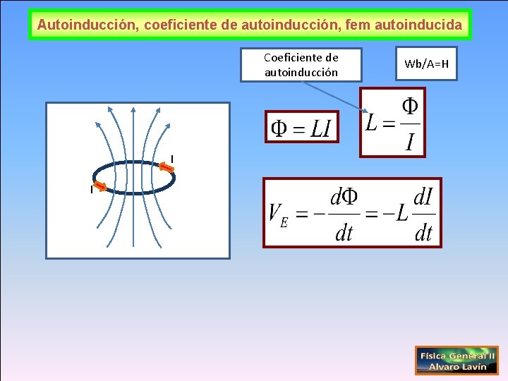 Autoinducción, coeficiente de autoinducción, fem autoinducida Coeficiente de autoinducción I I Wb/A=H 