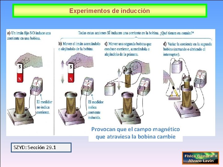 Experimentos de inducción Provocan que el campo magnético que atraviesa la bobina cambie SZYD: