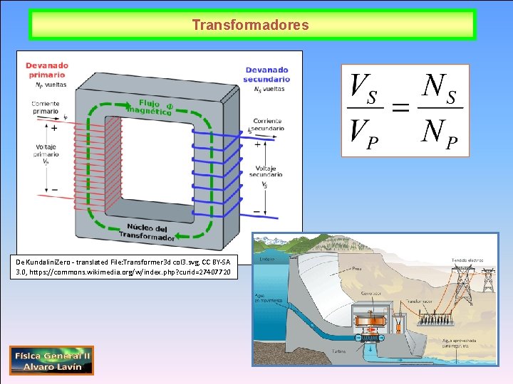 Transformadores De Kundalini. Zero - translated File: Transformer 3 d col 3. svg, CC