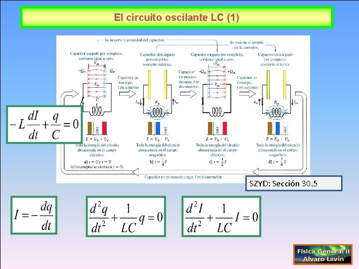 El circuito oscilante LC (1) SZYD: Sección 30. 5 