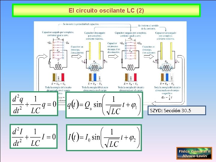 El circuito oscilante LC (2) SZYD: Sección 30. 5 