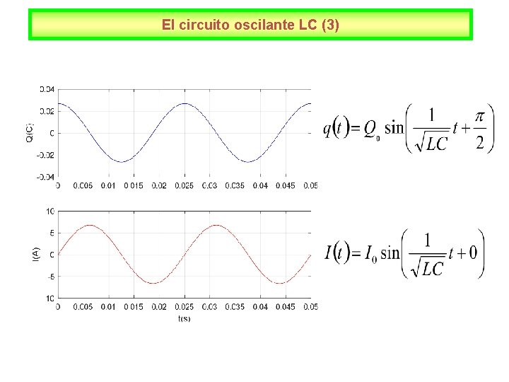 El circuito oscilante LC (3) 