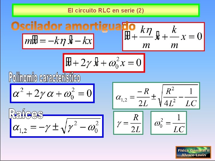 El circuito RLC en serie (2) 