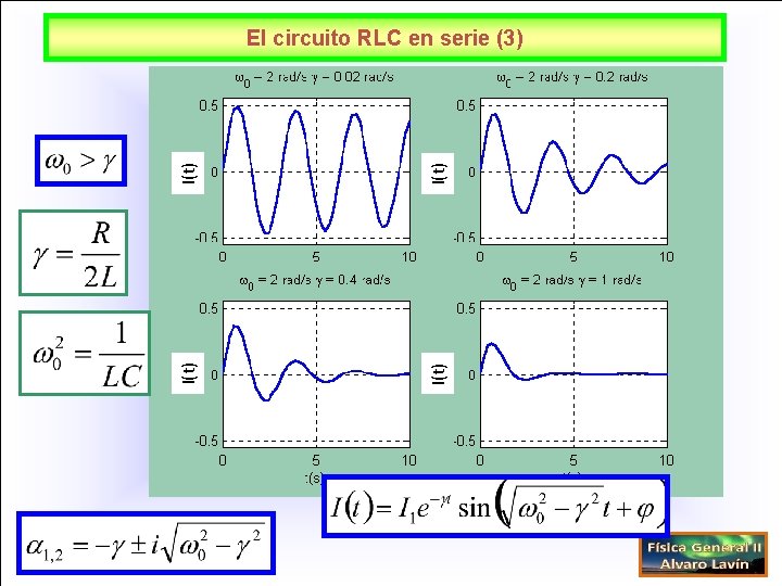 I(t) El circuito RLC en serie (3) 