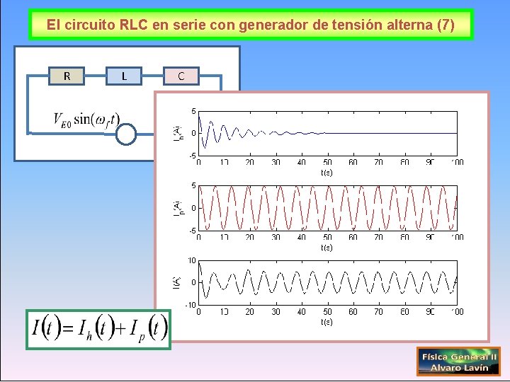 El circuito RLC en serie con generador de tensión alterna (7) R L C