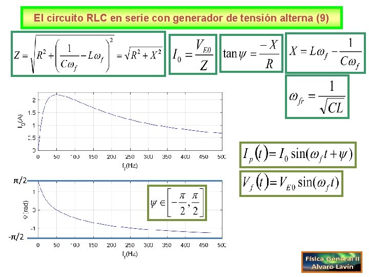 El circuito RLC en serie con generador de tensión alterna (9) π/2 -π/2 