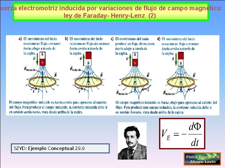 Fuerza electromotriz inducida por variaciones de flujo de campo magnético: ley de Faraday- Henry-Lenz