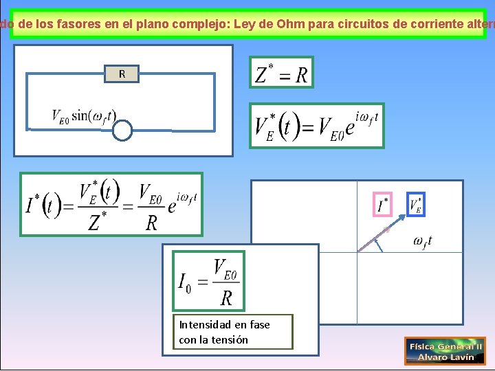 do de los fasores en el plano complejo: Ley de Ohm para circuitos de