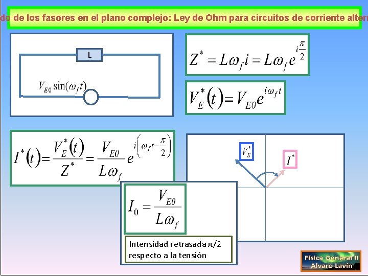 do de los fasores en el plano complejo: Ley de Ohm para circuitos de