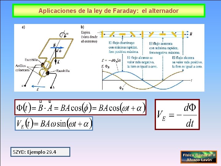 Aplicaciones de la ley de Faraday: el alternador SZYD: Ejemplo 29. 4 