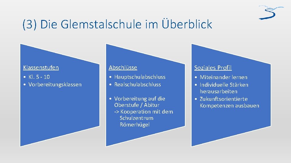 (3) Die Glemstalschule im Überblick Klassenstufen • Kl. 5 - 10 • Vorbereitungsklassen Abschlüsse