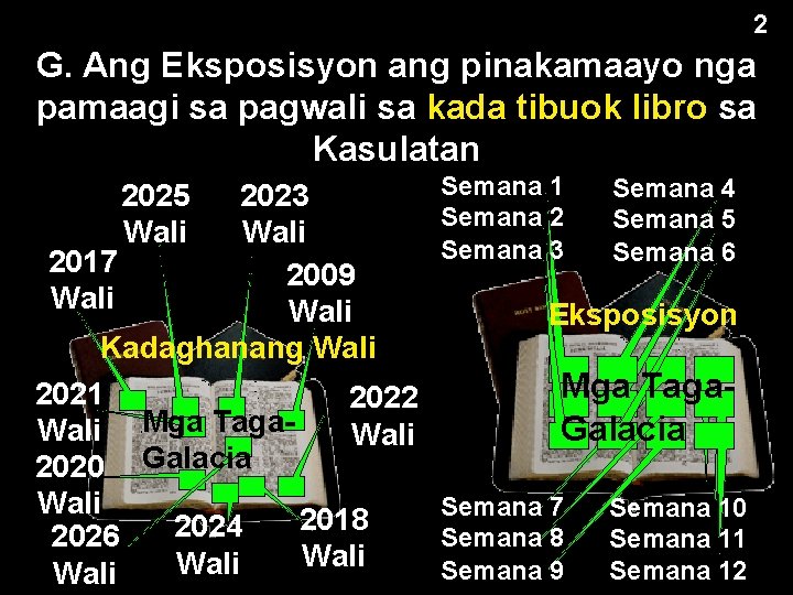 2 G. Ang Eksposisyon ang pinakamaayo nga pamaagi sa pagwali sa kada tibuok libro