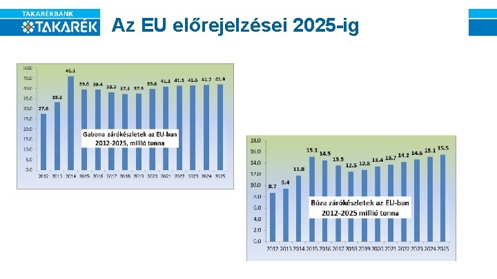 Az EU előrejelzései 2025 -ig 