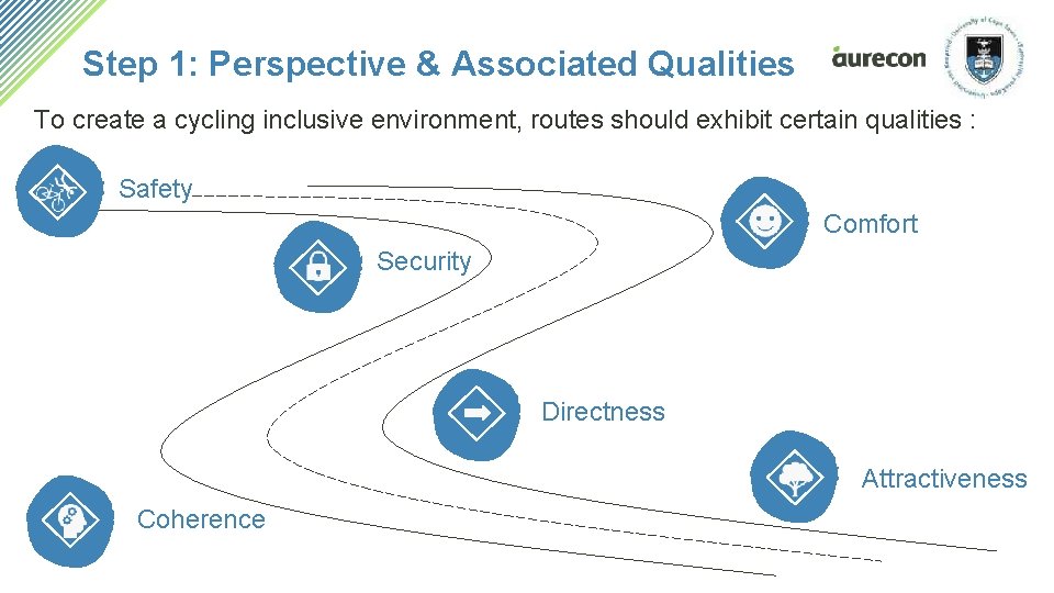 Step 1: Perspective & Associated Qualities To create a cycling inclusive environment, routes should Step 1: Perspective & Associated Qualities To create a cycling inclusive environment, routes should