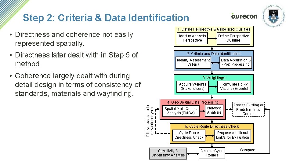 Step 2: Criteria & Data Identification 1. Define Perspective & Associated Qualities • Directness Step 2: Criteria & Data Identification 1. Define Perspective & Associated Qualities • Directness