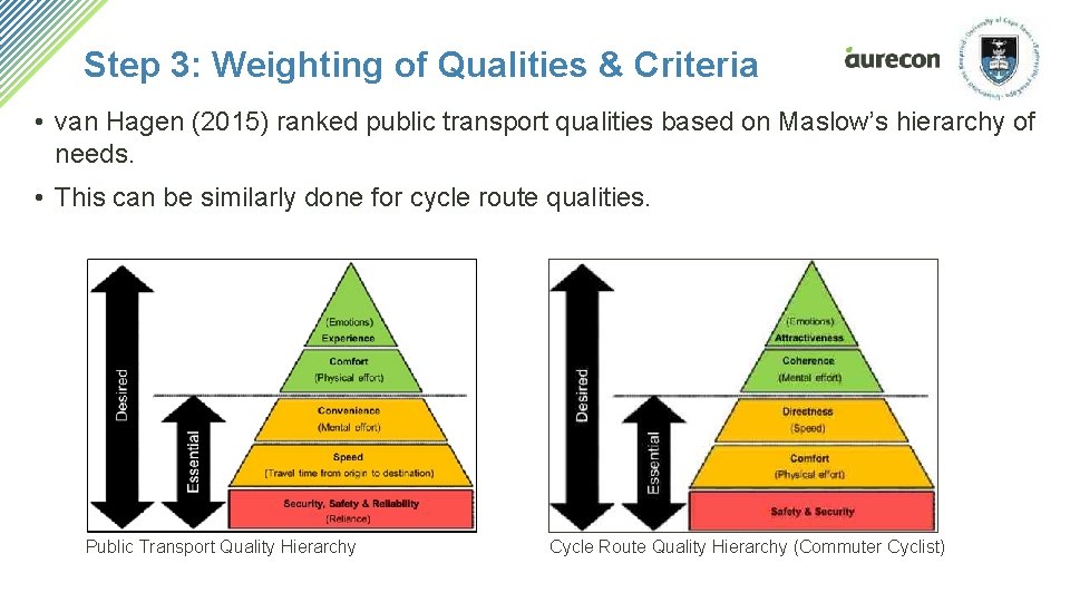 Step 3: Weighting of Qualities & Criteria • van Hagen (2015) ranked public transport Step 3: Weighting of Qualities & Criteria • van Hagen (2015) ranked public transport