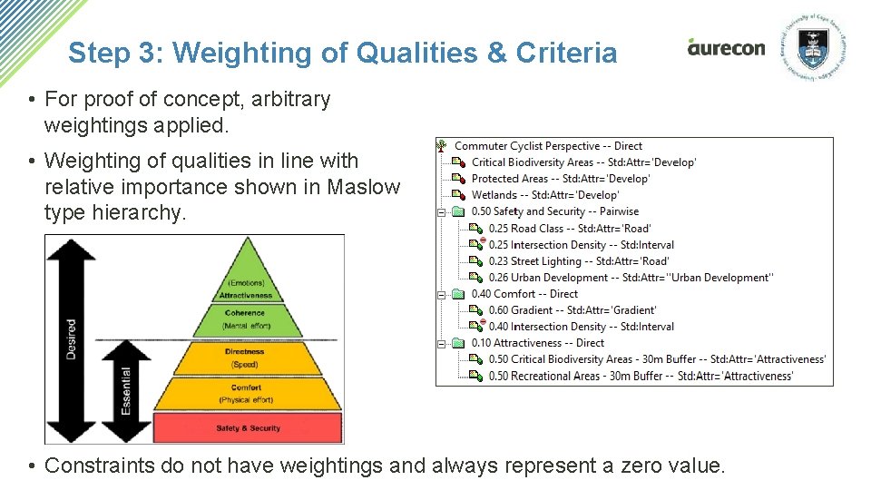 Step 3: Weighting of Qualities & Criteria • For proof of concept, arbitrary weightings Step 3: Weighting of Qualities & Criteria • For proof of concept, arbitrary weightings