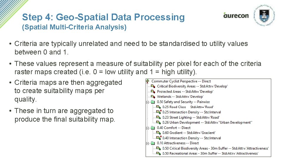 Step 4: Geo-Spatial Data Processing (Spatial Multi-Criteria Analysis) • Criteria are typically unrelated and Step 4: Geo-Spatial Data Processing (Spatial Multi-Criteria Analysis) • Criteria are typically unrelated and