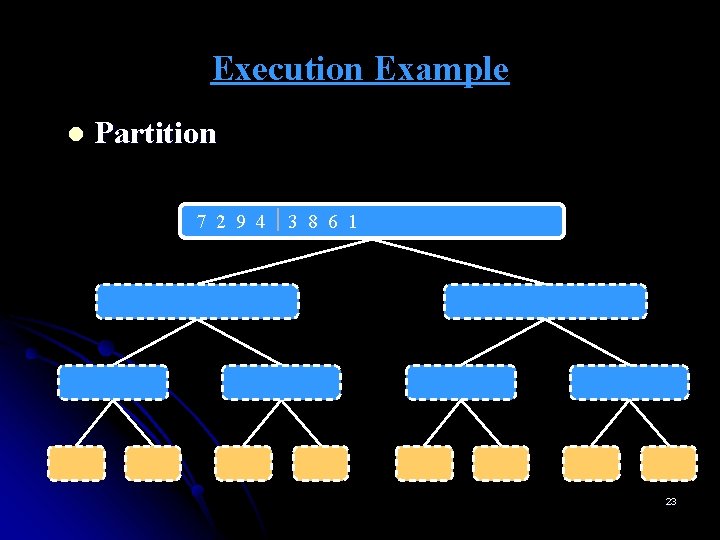 Execution Example l Partition 7 2 9 4 3 8 6 1 1 2