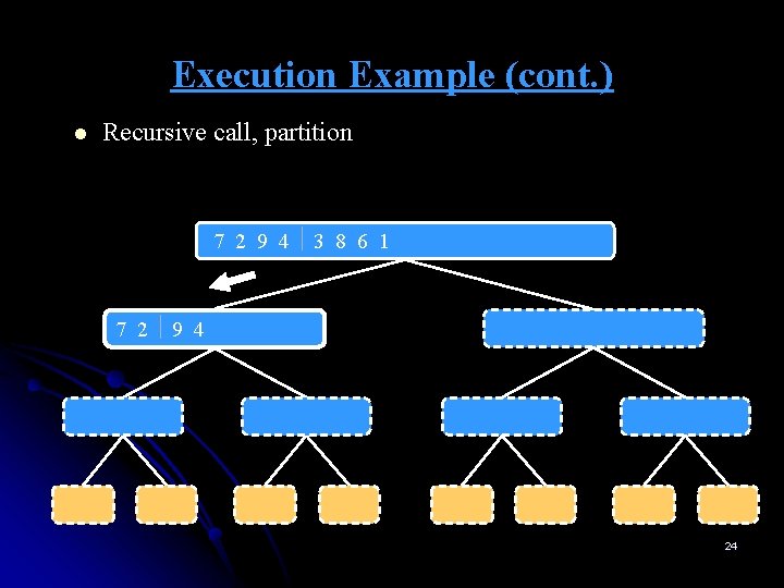 Execution Example (cont. ) l Recursive call, partition 7 2 9 4 3 8