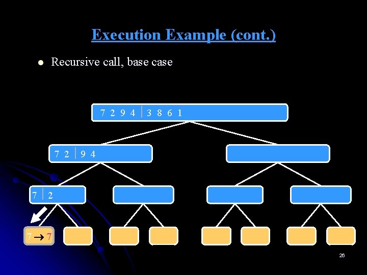 Execution Example (cont. ) l Recursive call, base case 7 2 9 4 3