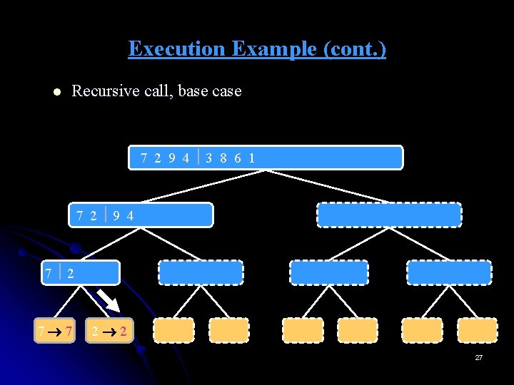 Execution Example (cont. ) l Recursive call, base case 7 2 9 4 3