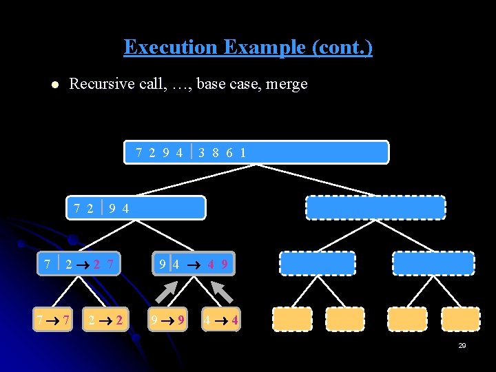 Execution Example (cont. ) l Recursive call, …, base case, merge 7 2 9